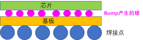塑封是什么意思，塑封袋哪里买（各代半导体封装技术简介）