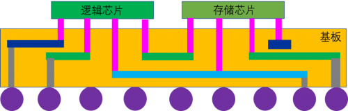 塑封是什么意思，塑封袋哪里买（各代半导体封装技术简介）