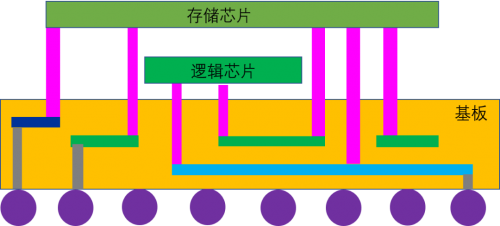 塑封是什么意思，塑封袋哪里买（各代半导体封装技术简介）
