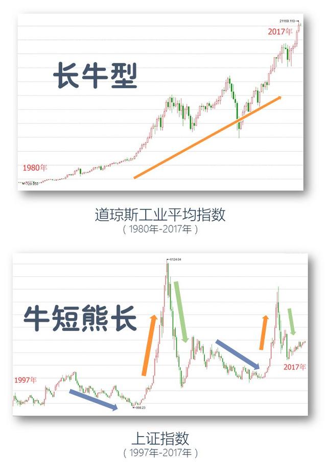 买基金新手入门，买基金新手入门的方法有哪些（基金入门 学会这几招就够了）