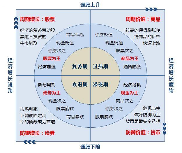 买基金新手入门，买基金新手入门的方法有哪些（基金入门 学会这几招就够了）