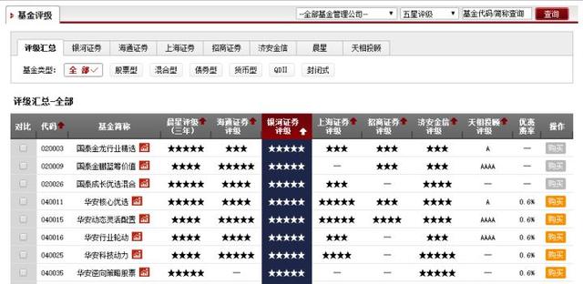 买基金新手入门，买基金新手入门的方法有哪些（基金入门 学会这几招就够了）