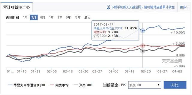 买基金新手入门，买基金新手入门的方法有哪些（基金入门 学会这几招就够了）