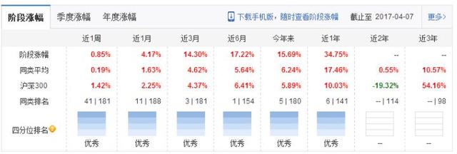 买基金新手入门，买基金新手入门的方法有哪些（基金入门 学会这几招就够了）