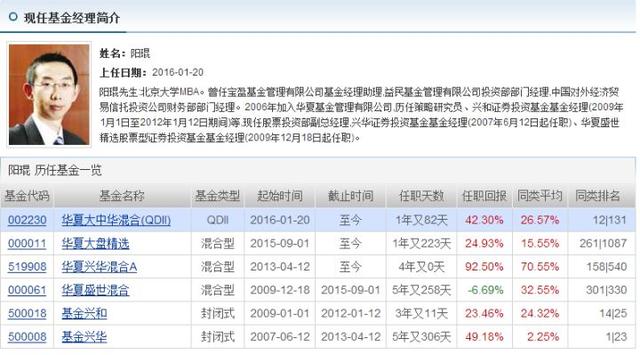 买基金新手入门，买基金新手入门的方法有哪些（基金入门 学会这几招就够了）