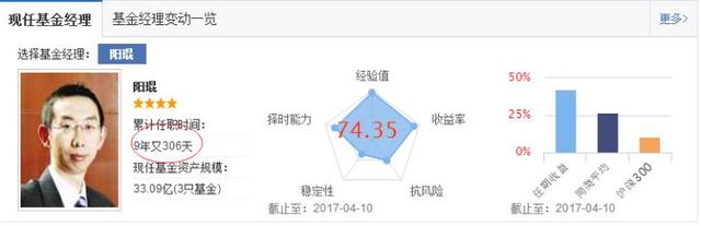 买基金新手入门，买基金新手入门的方法有哪些（基金入门 学会这几招就够了）