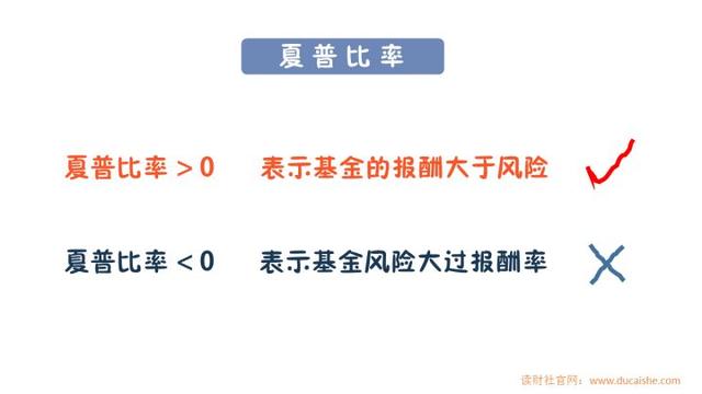 买基金新手入门，买基金新手入门的方法有哪些（基金入门 学会这几招就够了）