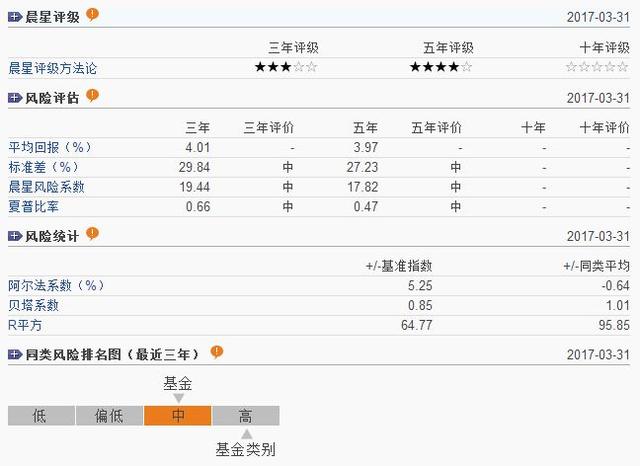 买基金新手入门，买基金新手入门的方法有哪些（基金入门 学会这几招就够了）