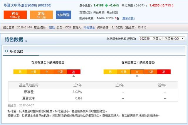 买基金新手入门，买基金新手入门的方法有哪些（基金入门 学会这几招就够了）