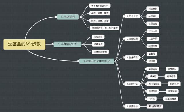 不懂基金的人怎么買基金，如何從零開始學(xué)理財(cái)？