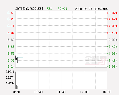 华升股份股票（快讯：华升股份跌停）