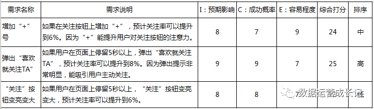 网站运营管理（从运营角度）