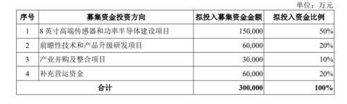 红筹公司，红筹公司和蓝筹公司是什么意思（开盘大涨290%）