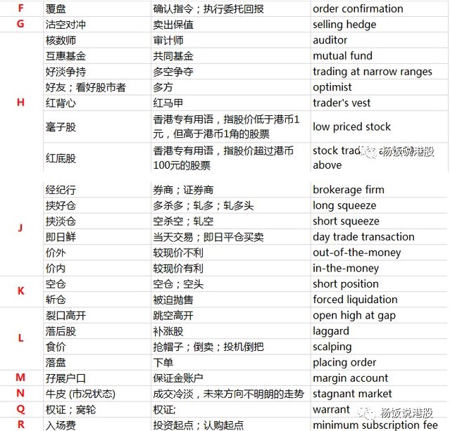 发行价是什么意思，无名发行价是什么意思（港股交易术语整理）