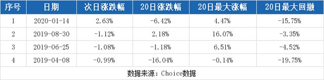 荣晟环保股票，荣晟环保股价多少（2-27荣晟环保连续三日收于年线之上）