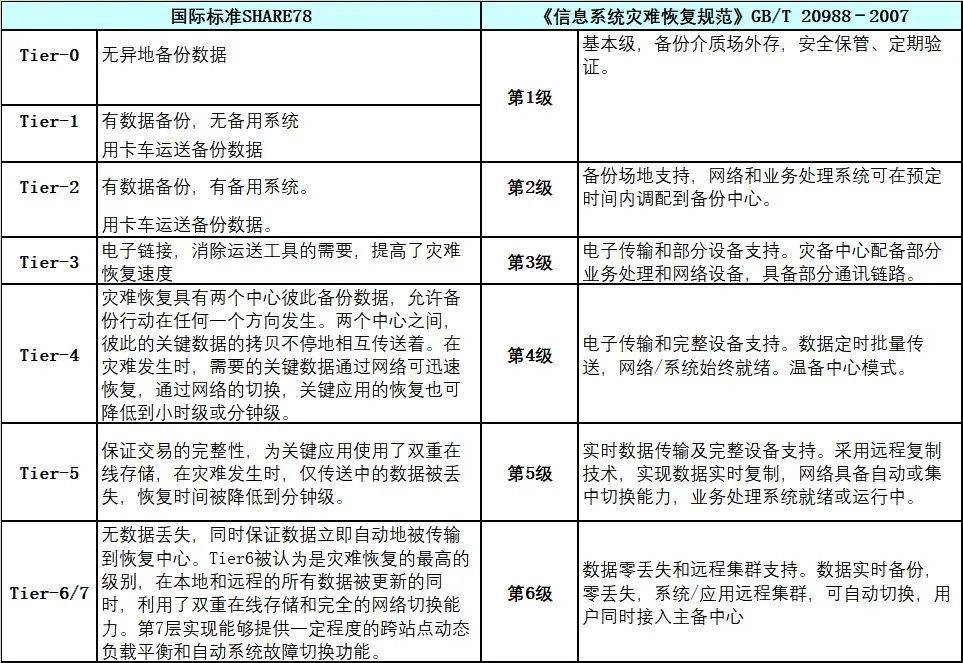 aftermath是什么梗，数据备灾也不能落下