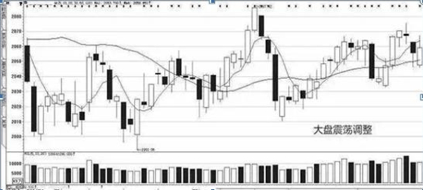 tj是什么意思，女的说tj是什么意思（手持个股发现“筹码一线天”形态）