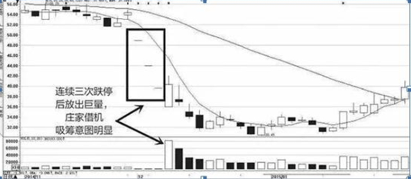 tj是什么意思，女的说tj是什么意思（手持个股发现“筹码一线天”形态）