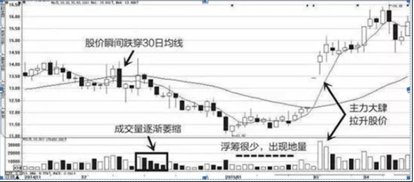 tj是什么意思，女的说tj是什么意思（手持个股发现“筹码一线天”形态）