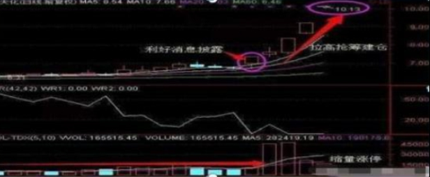 tj是什么意思，女的说tj是什么意思（手持个股发现“筹码一线天”形态）