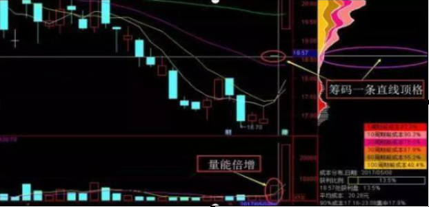 tj是什么意思，女的说tj是什么意思（手持个股发现“筹码一线天”形态）