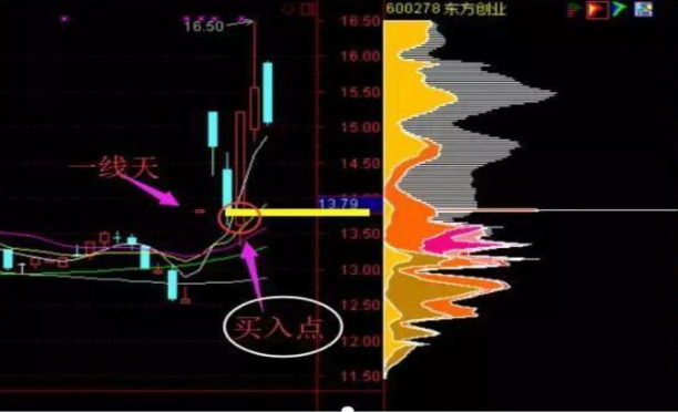 tj是什么意思，女的说tj是什么意思（手持个股发现“筹码一线天”形态）