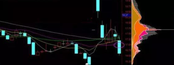 tj是什么意思，女的说tj是什么意思（手持个股发现“筹码一线天”形态）