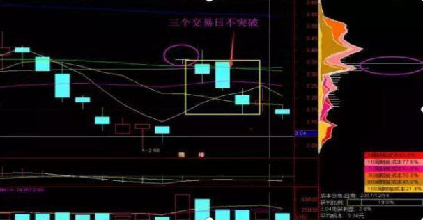 tj是什么意思，女的说tj是什么意思（手持个股发现“筹码一线天”形态）