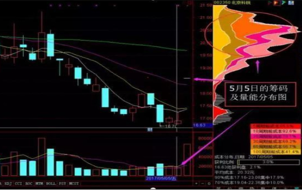 tj是什么意思，女的说tj是什么意思（手持个股发现“筹码一线天”形态）