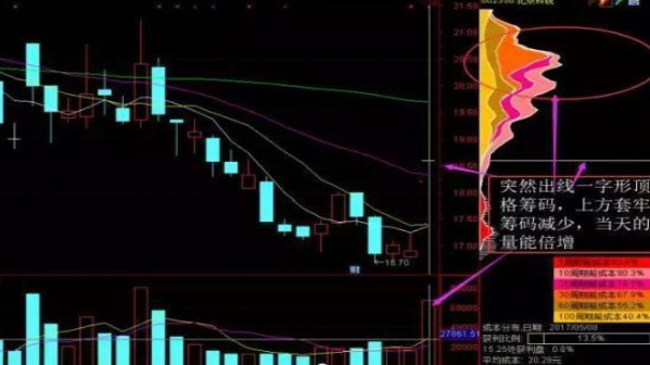 tj是什么意思，女的说tj是什么意思（手持个股发现“筹码一线天”形态）