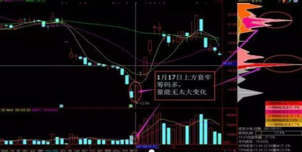 tj是什么意思，女的说tj是什么意思（手持个股发现“筹码一线天”形态）