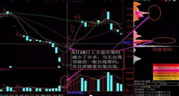 tj是什么意思，女的说tj是什么意思（手持个股发现“筹码一线天”形态）