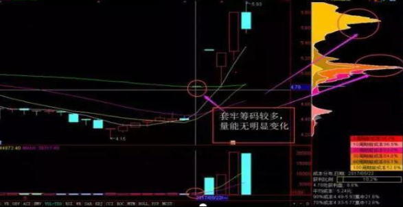tj是什么意思，女的说tj是什么意思（手持个股发现“筹码一线天”形态）