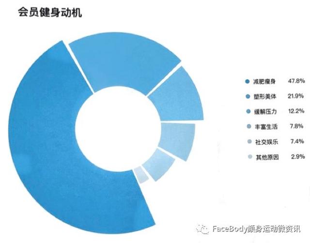 俱乐部是什么意思，club是什么意思（​健身行业的底层逻辑与破局之道）