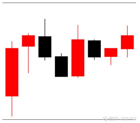 阴线与阳线的鉴别要点，教你3分钟看懂K线图