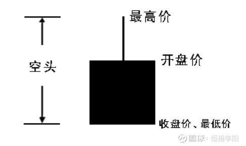 k线的含义（教你3分钟看懂K线图）