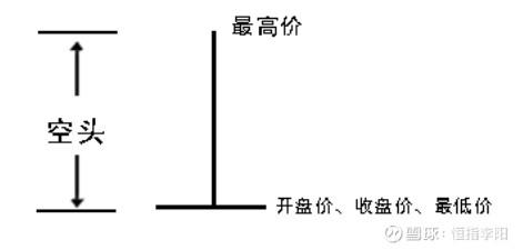 阴线与阳线的鉴别要点，教你3分钟看懂K线图