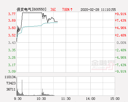 保变电气股票，特高压板块开盘大涨（快讯：保变电气涨停）