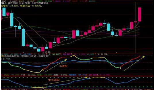 股票卖出手续费，股票卖出有什么手续费（金融系教授讲透股市）