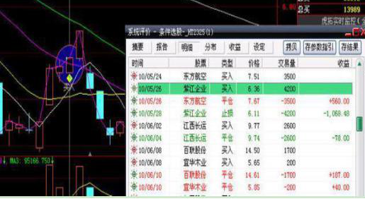 股票卖出手续费，股票卖出有什么手续费（金融系教授讲透股市）