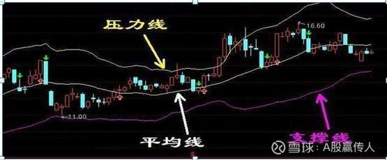 股票boll（BOLL指标）