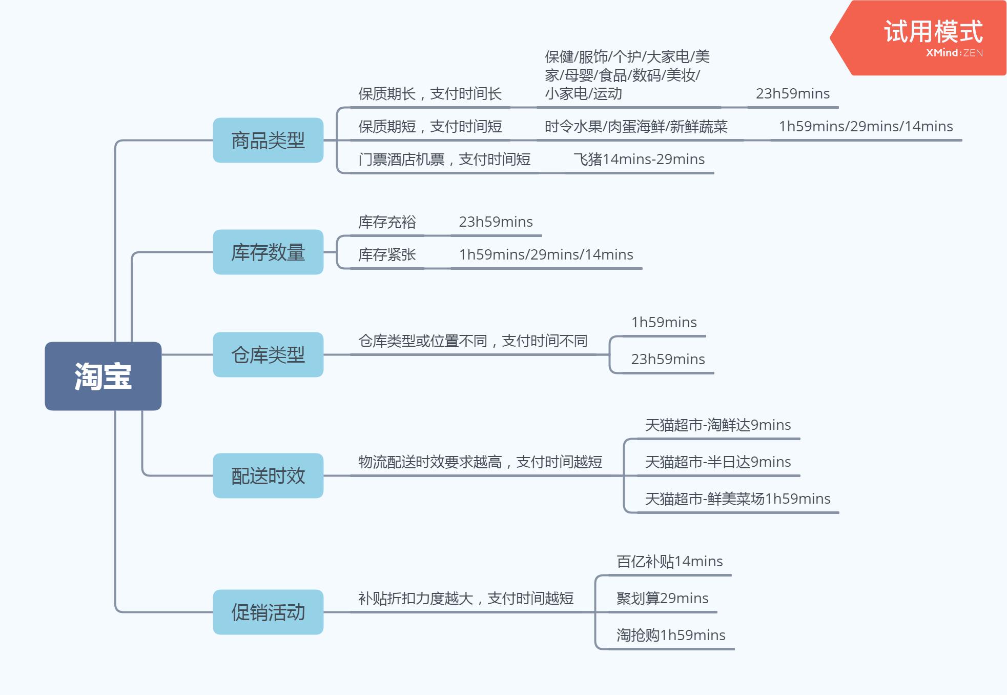 小红书竞品分析怎么做（小红书“支付时间”的目标及需求解析）