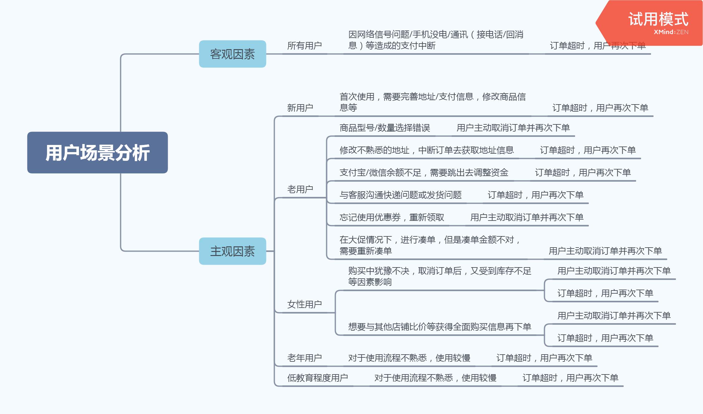 小红书竞品分析怎么做（小红书“支付时间”的目标及需求解析）