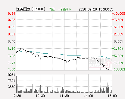 江苏国泰股票（快讯：江苏国泰跌停）