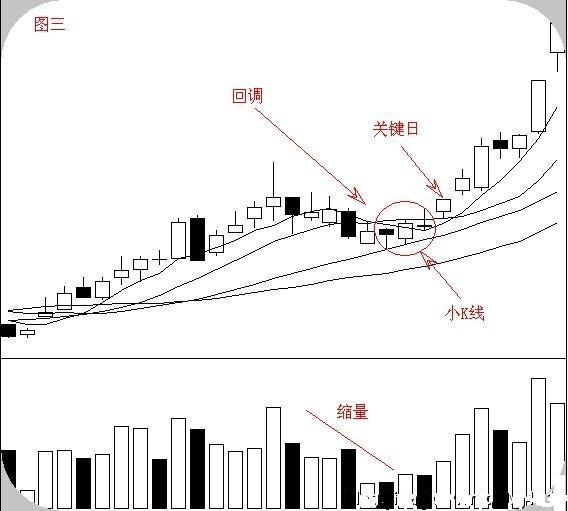 沪市股票什么开头，上海股票代码是什么开头（这一文终于讲的明明白白了）