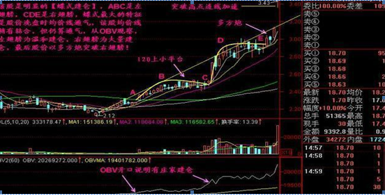 为什么股票经常在早盘冲高回落（如果你手中的股票早上冲高然后缓慢下跌）