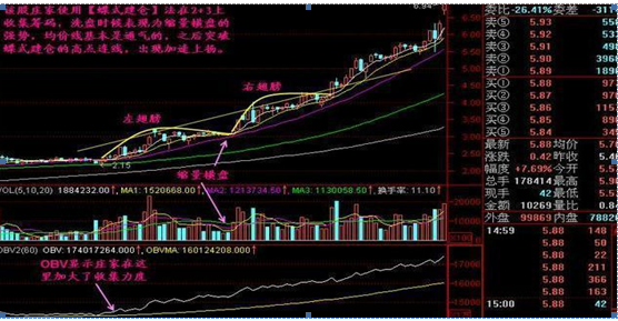 为什么股票经常在早盘冲高回落（如果你手中的股票早上冲高然后缓慢下跌）