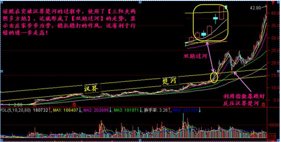 为什么股票经常在早盘冲高回落（如果你手中的股票早上冲高然后缓慢下跌）