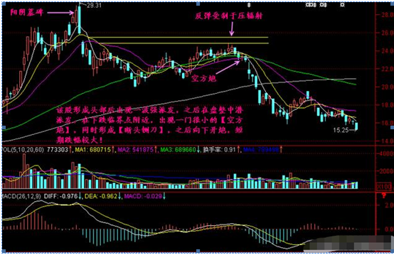 为什么股票经常在早盘冲高回落（如果你手中的股票早上冲高然后缓慢下跌）