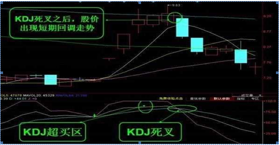 買股票看哪個指標成功率高，買股票看哪個指標成功率高點？